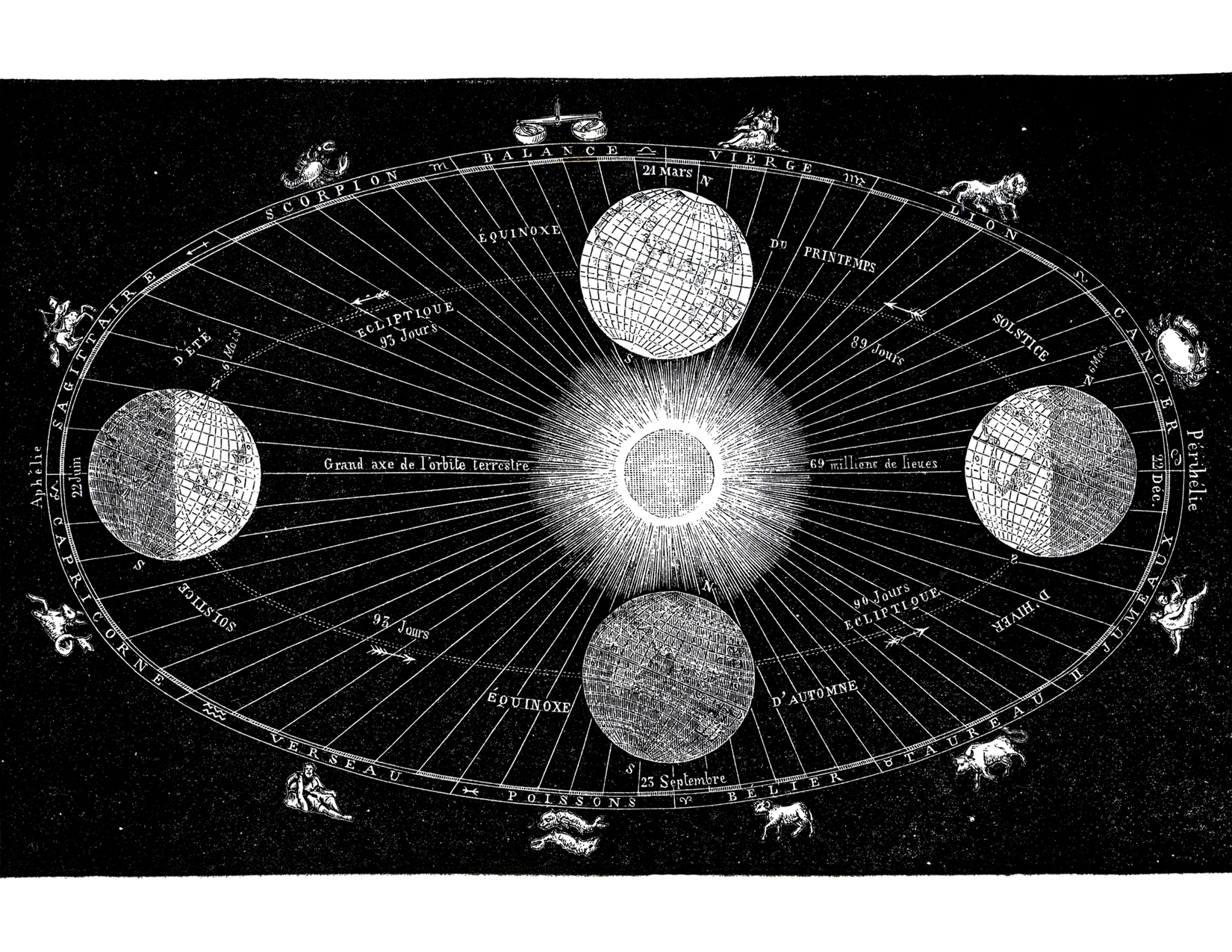 5 Vintage Astronomy Images! - The Graphics Fairy