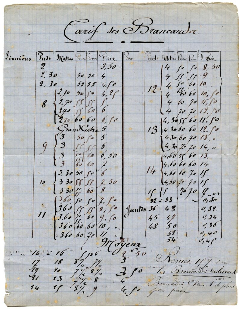 vintage French document chart image