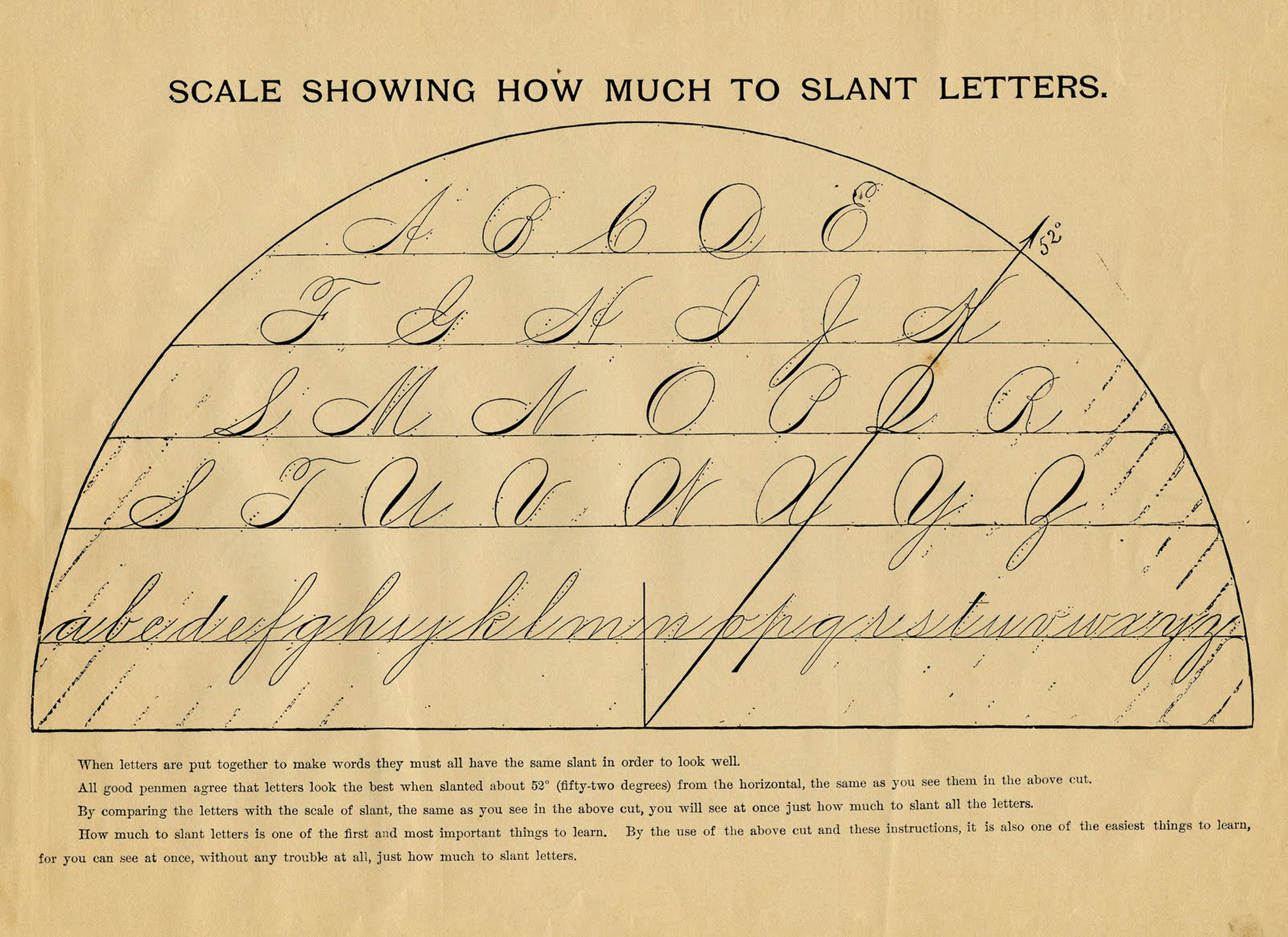 how to slant letters scale