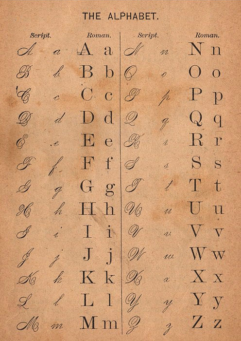 Vintage Alphabet Chart